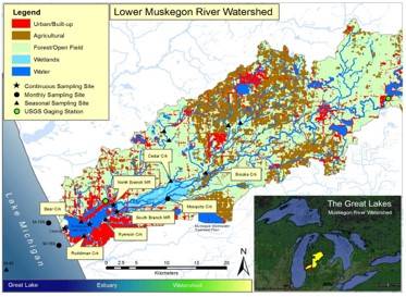 Diagram of land use within the Muskegon River watershed